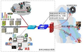上網(wǎng)行為管理 深信服M5000系列解決方案