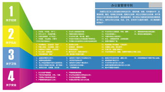 辦公室管理守則圖設(shè)計