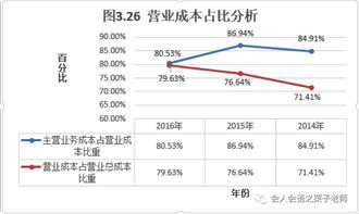 庖丁解牛之營業(yè)成本 再看格力電器