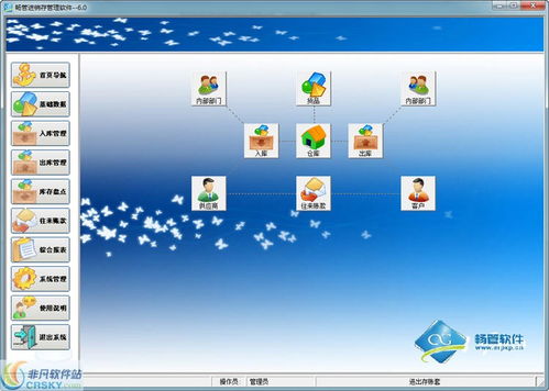 暢管進銷存管理系統(tǒng)界面預(yù)覽 暢管進銷存管理系統(tǒng)界面圖片