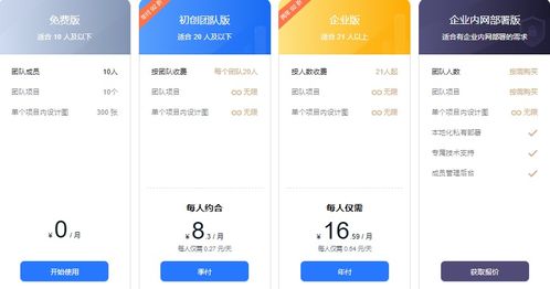 在線設(shè)計協(xié)同神器pk Canva 稿定設(shè)計 ProcessOn 藍湖 墨刀