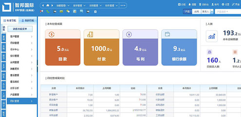 喜訊!智邦國際榮獲“中國優(yōu)秀軟件產品”!