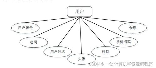 計算機畢業(yè)設(shè)計ssm基于web的辦公用品網(wǎng)上銷售管理系統(tǒng)的設(shè)計與實現(xiàn)tm8q69 附源碼 新手必備