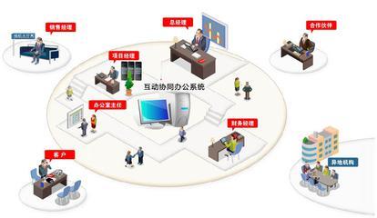 留學CRM_培訓CRM_留學機構管理系統(tǒng)_培訓學校管理系統(tǒng)-乾坤軟件產品