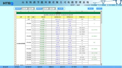 安科瑞Acrel 3000電能管理系統(tǒng)是怎么樣的組網(wǎng)方式解決什么問題