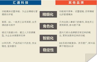 2018最新HR辦公軟件系統(tǒng)有哪些