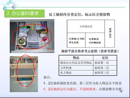 物業(yè)公司辦公室6S管理