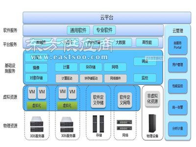 企業(yè)云平臺(tái)市場(chǎng) 億企旺科技提供品牌好的企業(yè)信息化云平臺(tái)建設(shè)圖片
