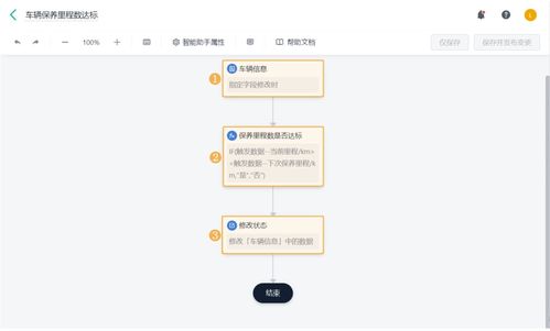 oa 數(shù)字化辦公系統(tǒng) 是如何運(yùn)作的 車輛管理功能拆解