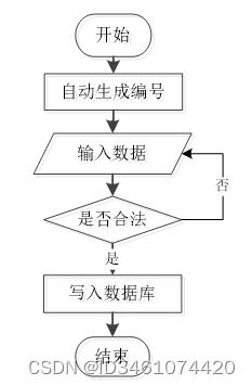附源碼 ssm mysql 基于ssm技術(shù)的oa辦公管理系統(tǒng)的設(shè)計(jì)與實(shí)現(xiàn) 計(jì)算機(jī)畢設(shè)100934
