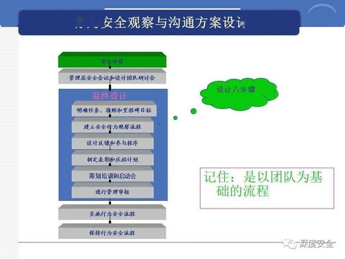 精品ppt 跨國公司安全管理文化分享