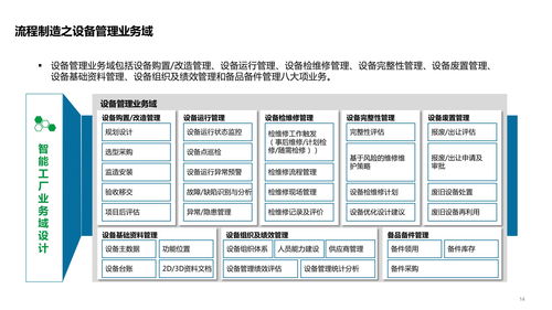 智能工廠技術(shù)架構(gòu) 系統(tǒng)架構(gòu) 數(shù)據(jù)架構(gòu) 應(yīng)用架構(gòu)及場景應(yīng)用方案