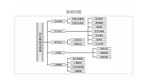 華軟辦公自動(dòng)化系統(tǒng)