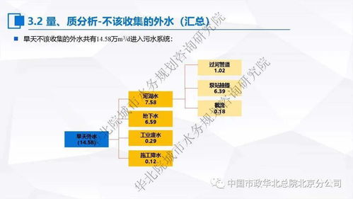 張偉 污水處理提質(zhì)增效 一廠一策 系統(tǒng)化實施方案編制思考與案例分享
