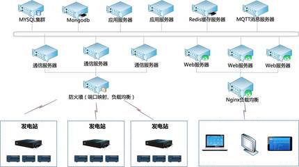 光伏發(fā)電站管理解決方案