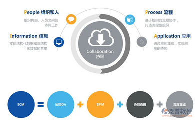 項目管理辦公系統(tǒng)