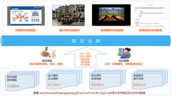 知識(shí)管理 解決方案 智慧oa 協(xié)同oa系統(tǒng) 知識(shí)管理 手機(jī)oa辦公 藍(lán)凌oa系統(tǒng)