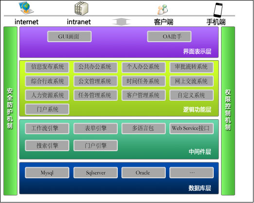 [IT168]華天動(dòng)力OA系統(tǒng)輕松解決企業(yè)管理問(wèn)題