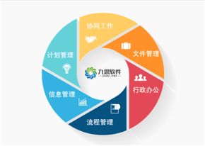 oa品牌 九思軟件 為何值得信賴
