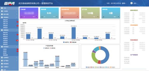 低代碼案例 對接企業(yè)微信,支持移動辦公的食品行業(yè)erp系統(tǒng)