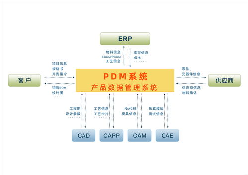 從ebom到mbom 統(tǒng)一bom在產(chǎn)品開發(fā)中的關(guān)鍵角色