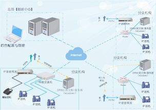 基于windows系統(tǒng)搭建免費(fèi)的ippbx 企業(yè)免費(fèi)的電話辦公系統(tǒng)
