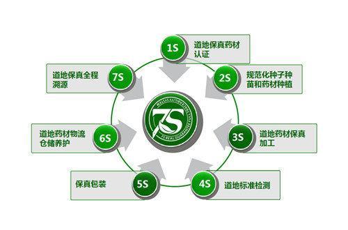 農(nóng)產(chǎn)品貿(mào)易規(guī)則
