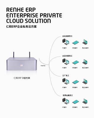 仁和云ERP系統(tǒng)中小企業(yè)遠(yuǎn)程辦公管理