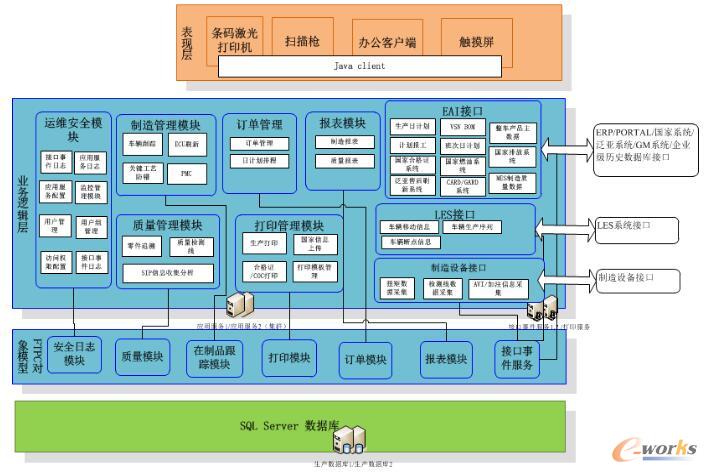 東風(fēng)柳汽打造乘用車智能工廠_行業(yè)典型案例_制造業(yè)與信息化.