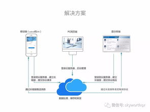 未來已來,創(chuàng)維與您一同開啟中國智能辦公化4.0系統(tǒng)時(shí)代
