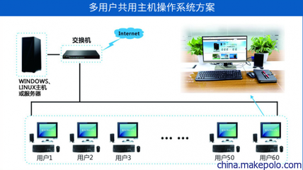 火林Fire-Lin四核RDP8.1桌面云終端機(jī)FL600