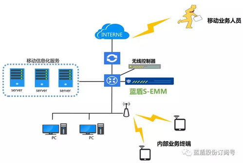公司網(wǎng)站新聞 移動辦公安全新模式 藍盾s emm企業(yè)移動信息化安全管理系統(tǒng) 藍盾股份 300297 股吧 東方財富網(wǎng)股吧