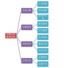 檔案信息管理oa系統(tǒng) 助力企業(yè)科學(xué)管理,實(shí)現(xiàn)辦公無(wú)紙化