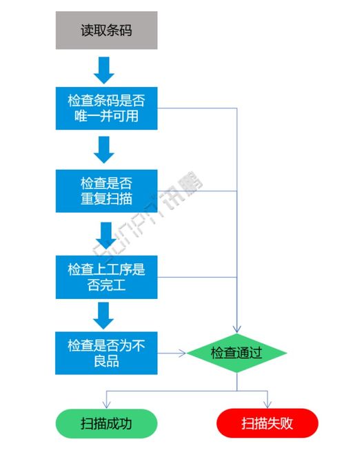 標(biāo)準(zhǔn)mes系統(tǒng) 工廠數(shù)字化生產(chǎn)管理系統(tǒng) 解決方案2021版