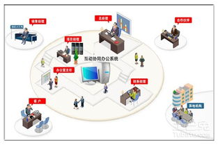 小編告訴你oa辦公系統(tǒng)是什么