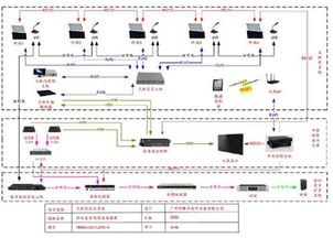 無紙化會(huì)議系統(tǒng)助力企業(yè)辦公 帶解決方案