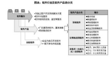 軟件行業(yè)發(fā)展前景趨勢(shì)及投資策略分析