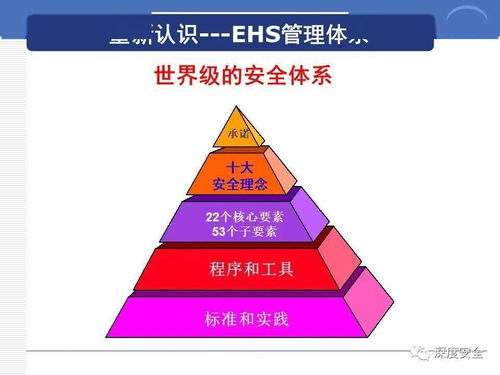 精品ppt 跨國公司安全管理文化分享