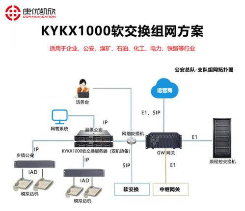 吉林電話軟交換系統(tǒng)