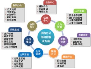為什么協(xié)同辦公系統(tǒng)的核心是多種企業(yè)管理模式的糅合
