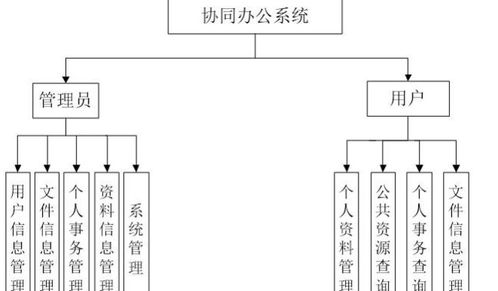 ssm公司文件協(xié)同辦公系統(tǒng) java類計算機畢業(yè)設(shè)計