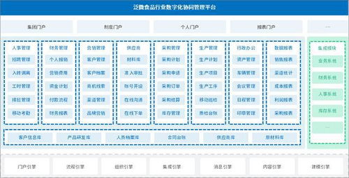 泛微在食品行業(yè)數(shù)字化辦公應(yīng)用 推動生產(chǎn) 合同 采購 人事管理