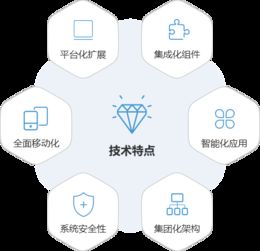 制造 解決方案 智慧oa 協(xié)同oa系統(tǒng) 知識管理 手機(jī)oa辦公 藍(lán)凌oa系統(tǒng)