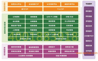 云海軟件三門峽醫(yī)院oa管理系統(tǒng),云海軟件三門峽醫(yī)院oa管理系統(tǒng)生產(chǎn)廠家,云海軟件三門峽醫(yī)院oa管理系統(tǒng)價格